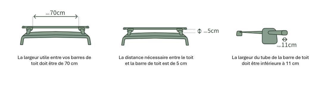 Recommandations tente de toit Go Overland 